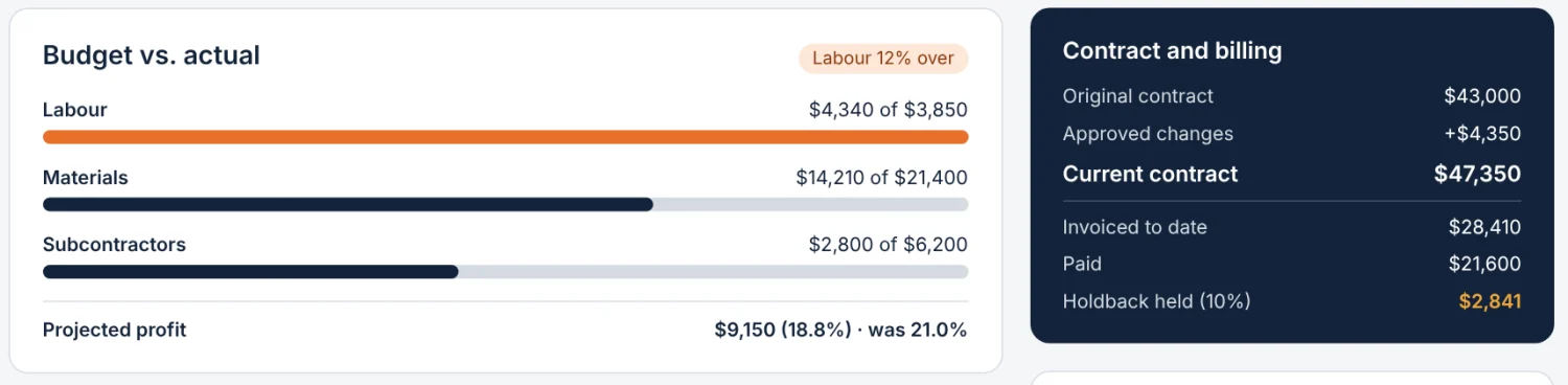 Budget vs. actual bars for labour, materials and subcontractors, beside a Contract and billing card