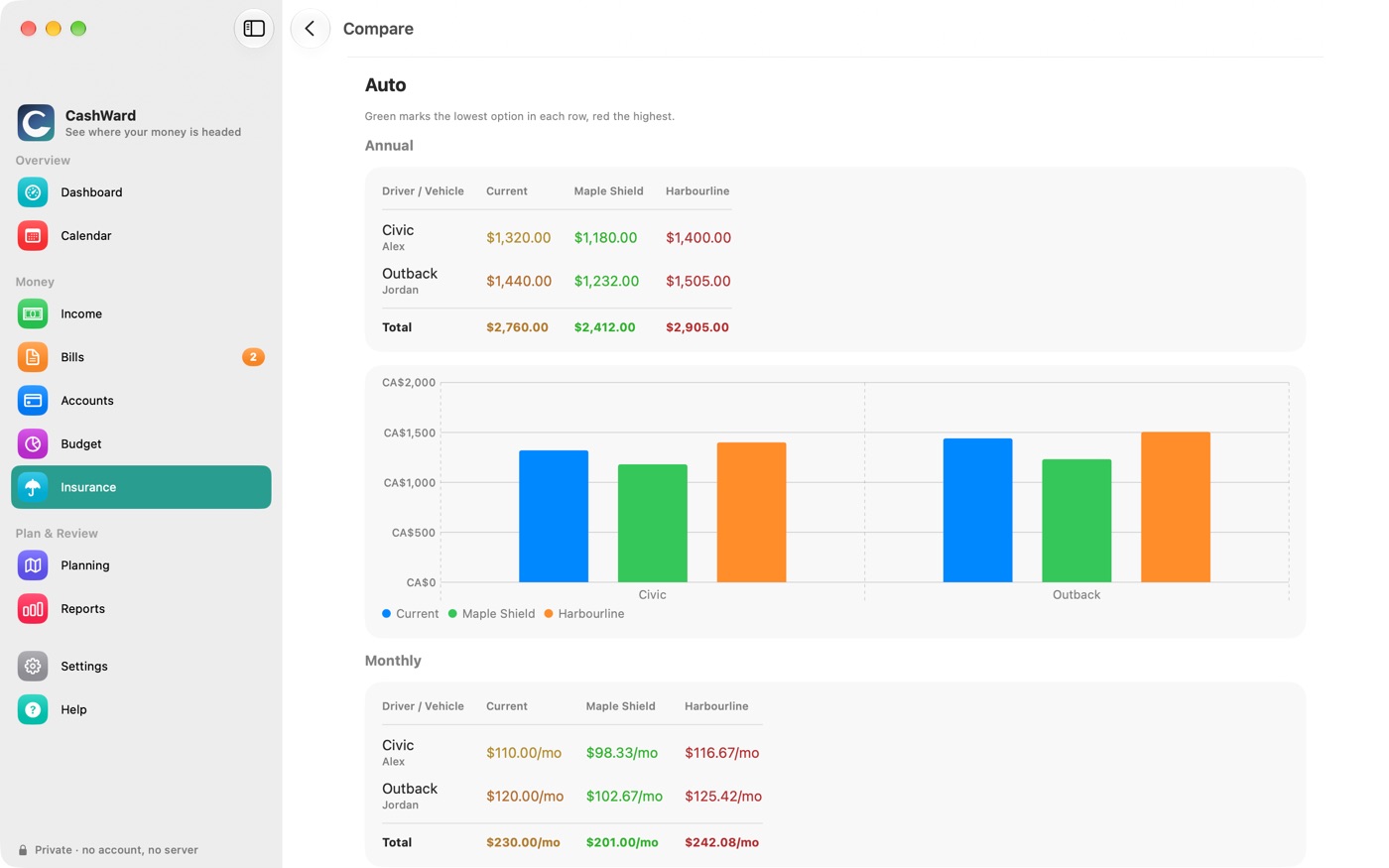 The Compare screen with a grid of vehicles against providers, coloured from green to red